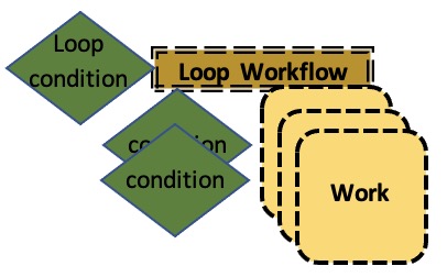 Loop Workflow