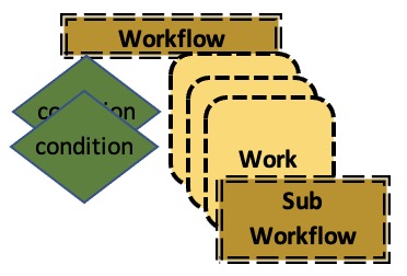 Sub Workflow